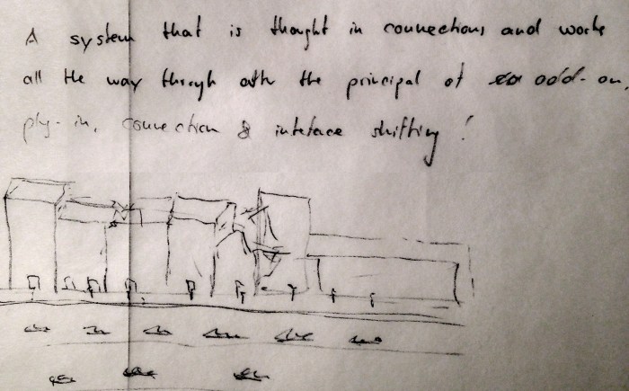 Thought in connectiona